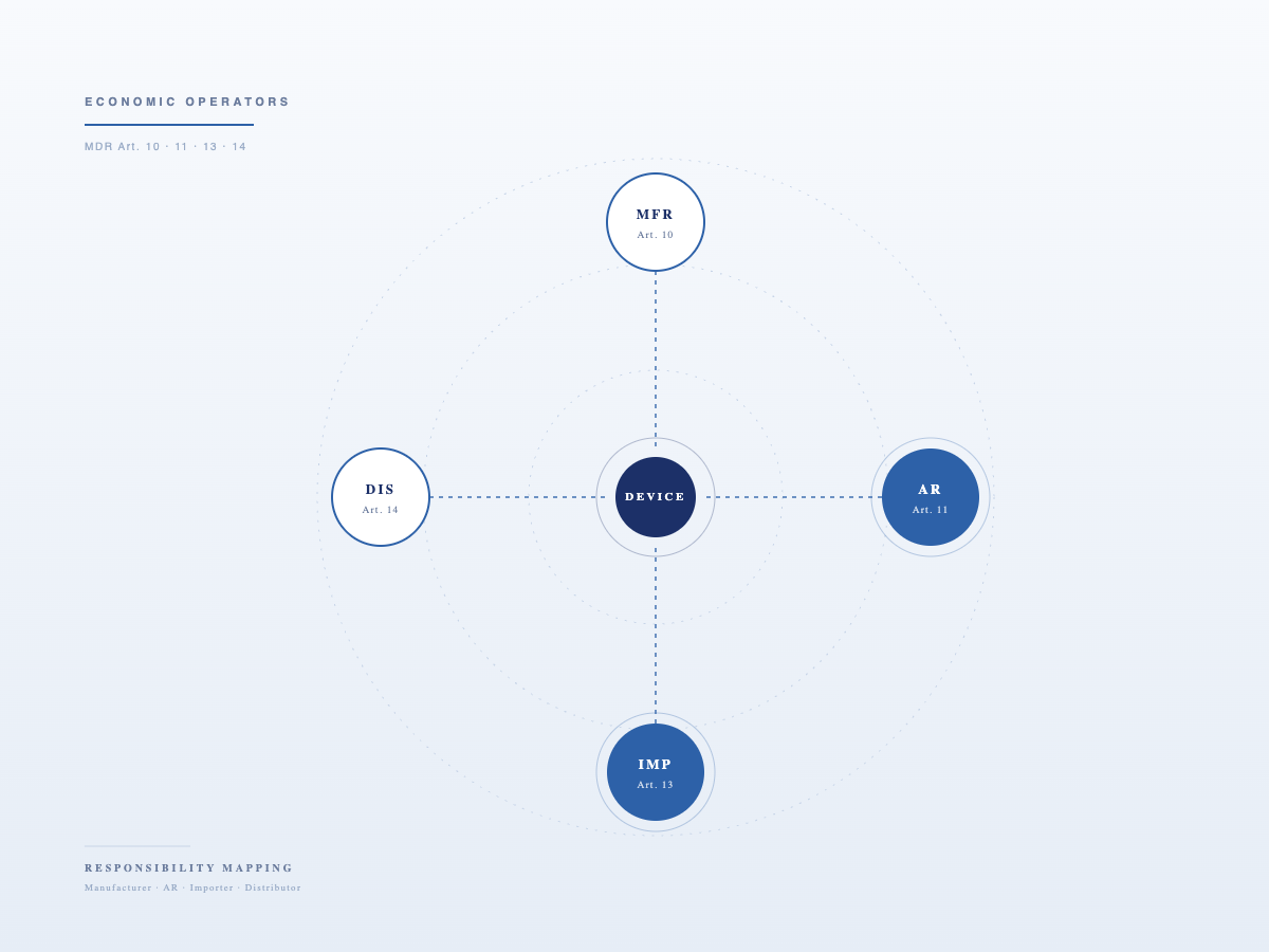 3New SRL – EU MDR consulting, Belgium